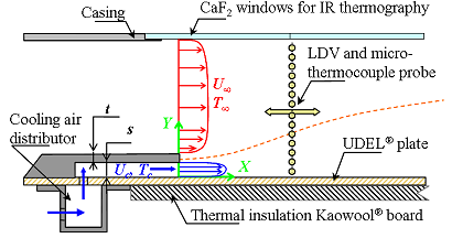 test section