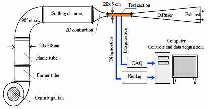 wind tunnel